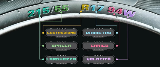 INDICI DI CARICO E VELOCITÁ DELLE GOMME: Spiegazione semplice!